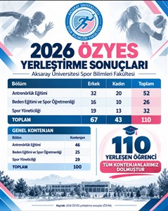 2026 ÖZYES Yerleştirme Sonuçları Açıklandı